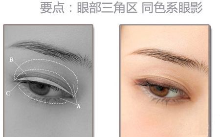 化彩妆要点三